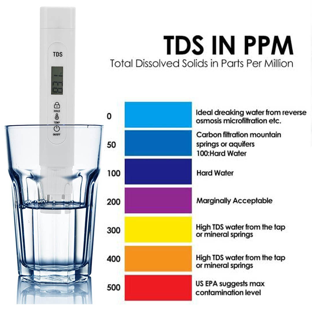 M1S TDS Meter – Digital Water Quality Tester for Safe & Pure Drinking Water